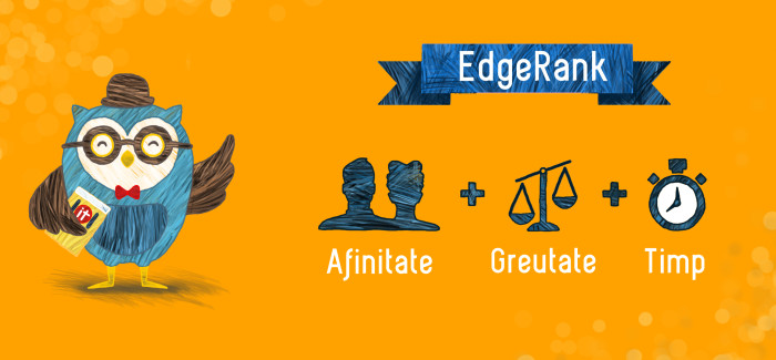 EdgeRank – secretul din spatele News Feed-ului (Partea a II-a)